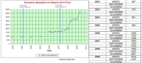 <a href='javascript:PopupPic('http://www.alhaurin.com/noticias/imagenes/2010/Enero/Grafico_parados_alhaurin.jpg')'><img src='http://www.alhaurin.com/nuevo/imagenes/lupita.gif'></a>