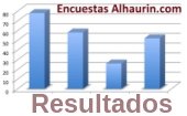 Resultados Encuestas